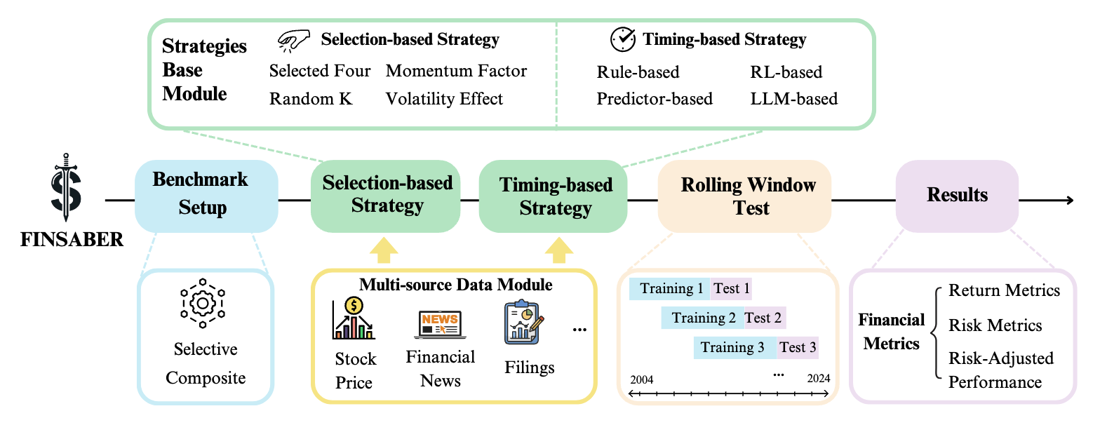 FINSABER framework pipeline