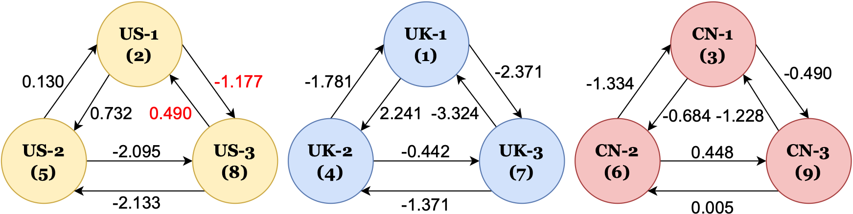 TSPRank prediction graph visualization for historical event ordering.